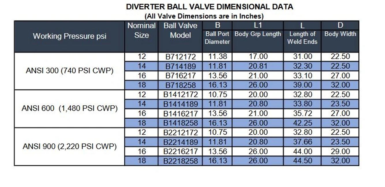 Diverter Valves iValve Systems, LLC